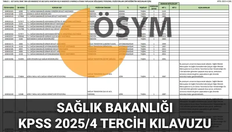 Sağlık Bakanlığı 2025 Personel Alımı Tercih Kılavuzu ve Kadro Dağılımı Açıklandı