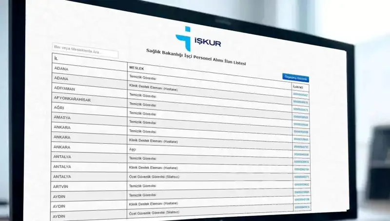 Sağlık Bakanlığı 2025'te 3.658 İşçi Alımı Yapacak: Başvurular ve Kura Tarihleri Açıklandı