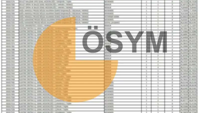 ÖSYM 2025 Takvimini Açıkladı: KPSS Sonuçları İçin Merakla Beklenen Tarihler!