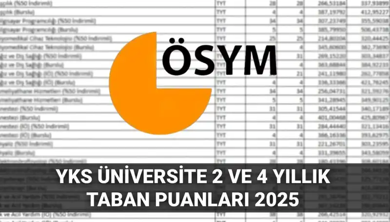 2025 YKS Taban Puanları: Hangi Puanla Hangi Üniversiteden Yer Bulabilirsiniz?